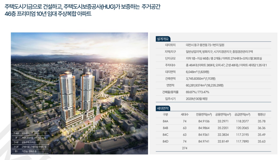 용전동 마루힐 호재뉴스