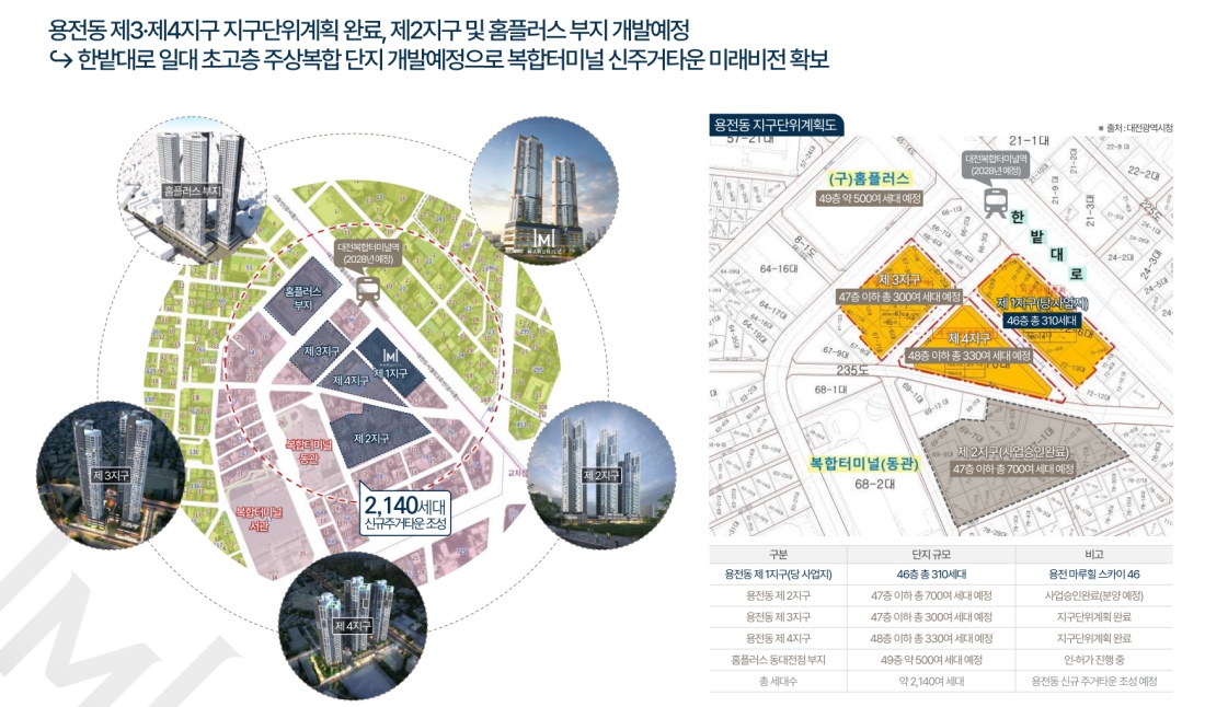 용전동 마루힐 입지환경